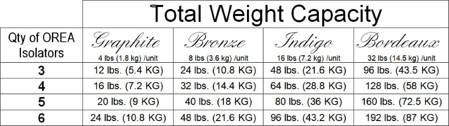 IsoAcoustics-orea-weight-capacity.jpg